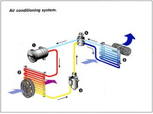 Conditioning system